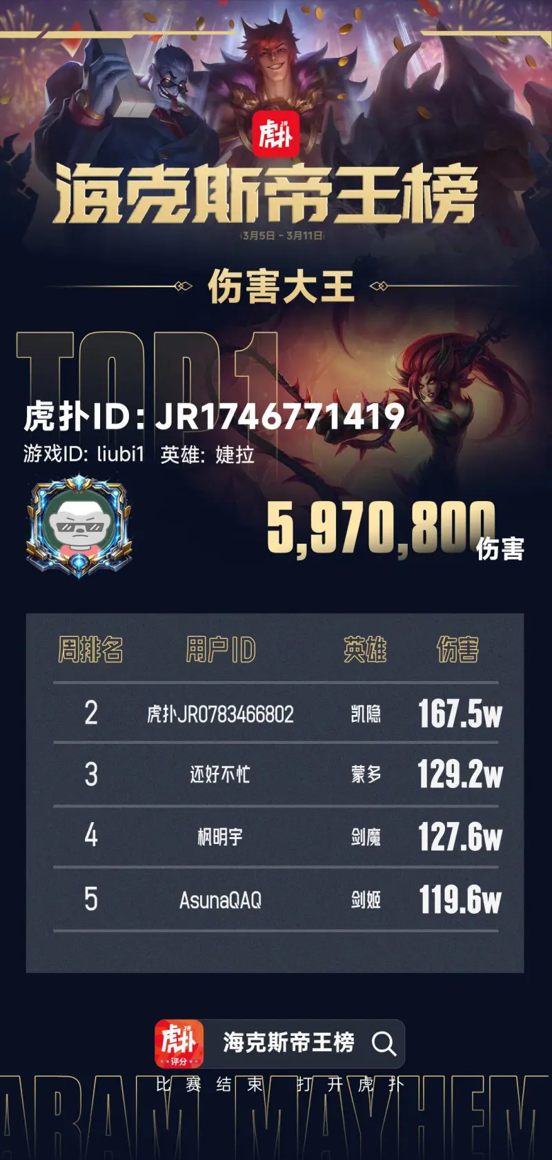 KAIYUN-一起来看看本期登上伤害大王榜的JRs！